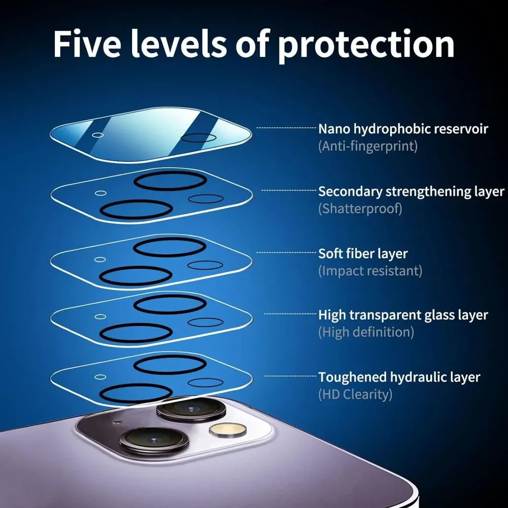2 Pack iPhone 14 Plus Screen Protector (6.7 inch) + 2 Pack Camera Lens Protector
